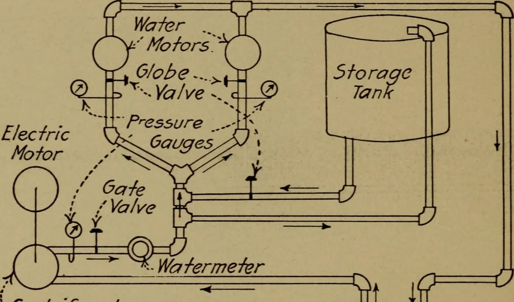 An illustration from Practical mechanics and allied subjects, 1915, leaf 221