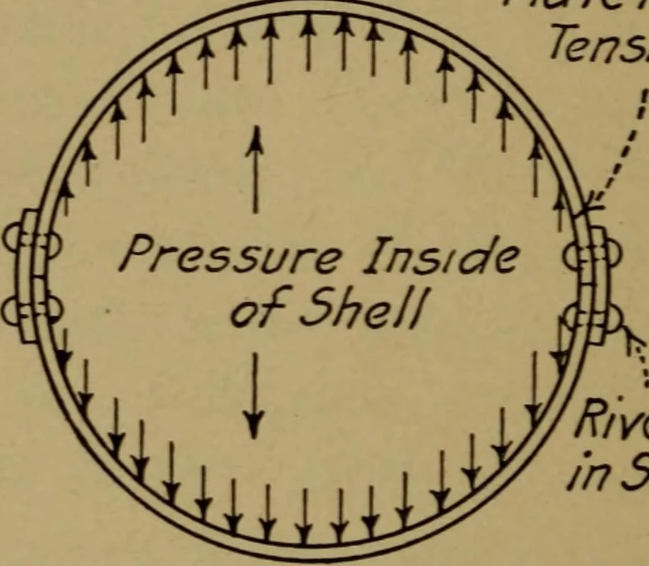 An illustration from Practical mechanics and allied subjects, 1915, leaf 225