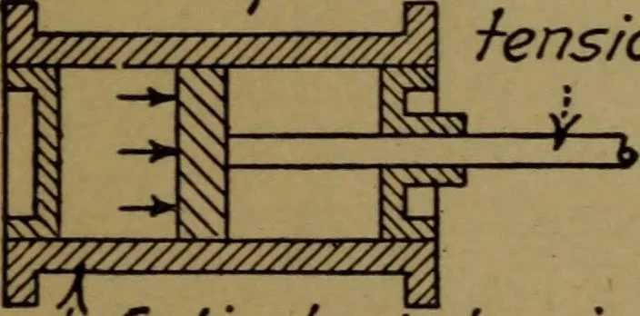 An illustration from Practical mechanics and allied subjects, 1915, leaf 226