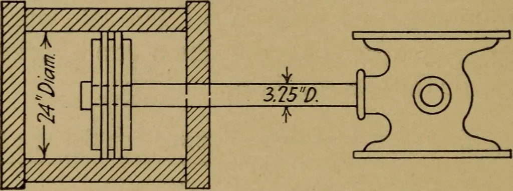 An illustration from Practical mechanics and allied subjects, 1915, leaf 235