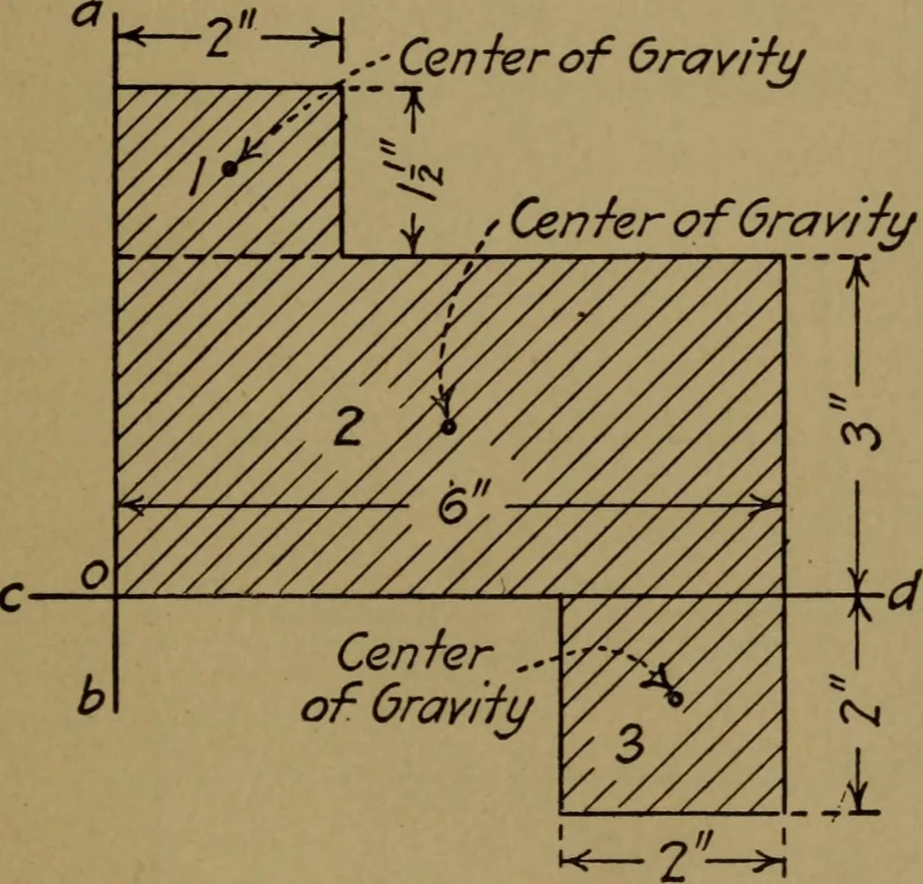 An illustration from Practical mechanics and allied subjects, 1915, leaf 24