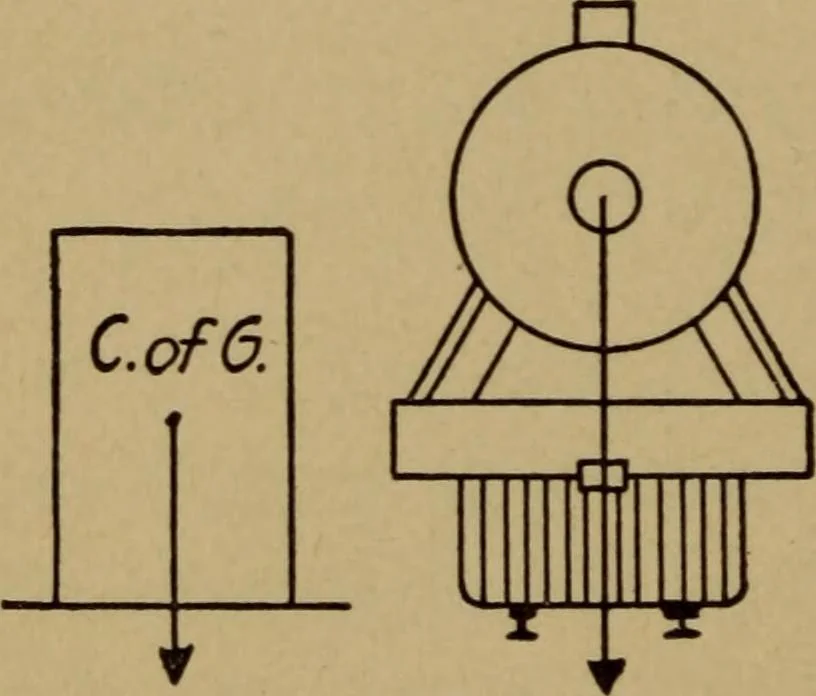 An illustration from Practical mechanics and allied subjects, 1915, leaf 27