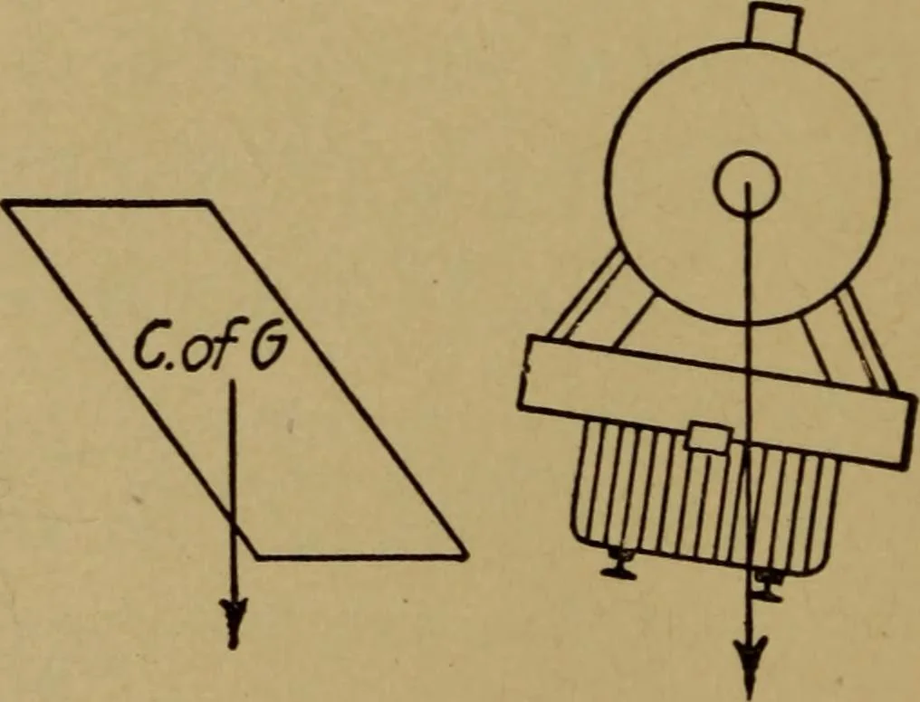 An illustration from Practical mechanics and allied subjects, 1915, leaf 27