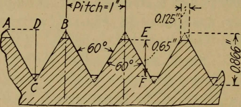 An illustration from Practical mechanics and allied subjects, 1915, leaf 39