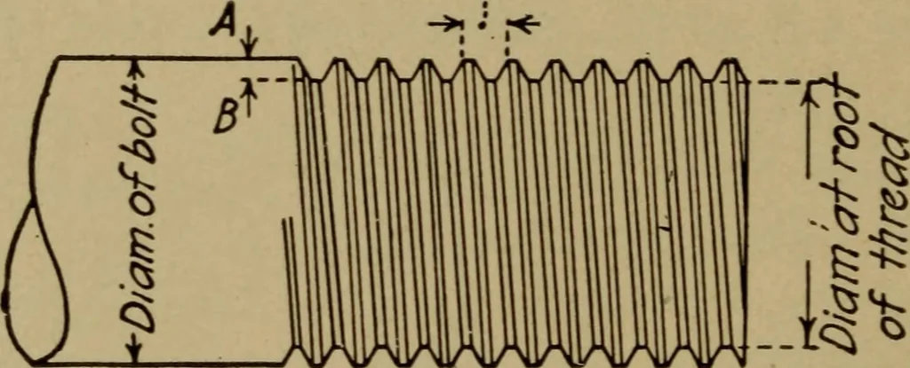 An illustration from Practical mechanics and allied subjects, 1915, leaf 41