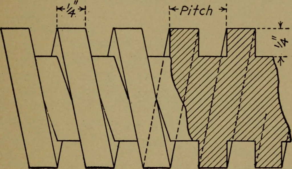 An illustration from Practical mechanics and allied subjects, 1915, leaf 42
