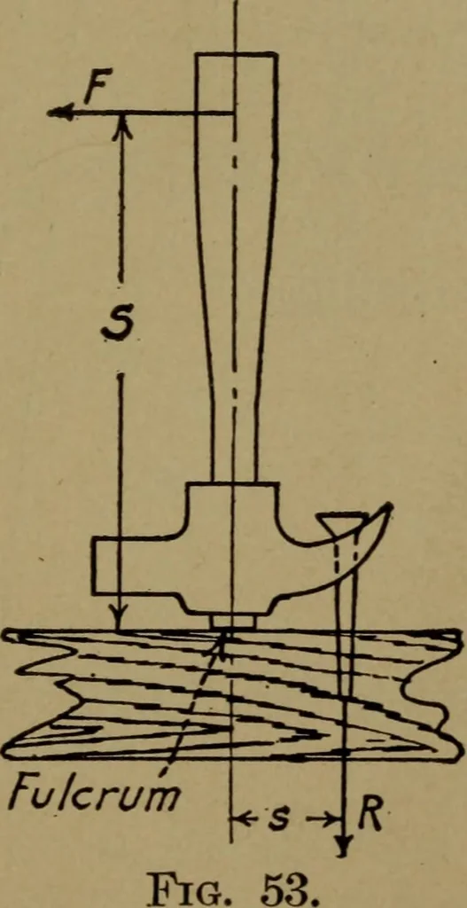 An illustration from Practical mechanics and allied subjects, 1915, leaf 54