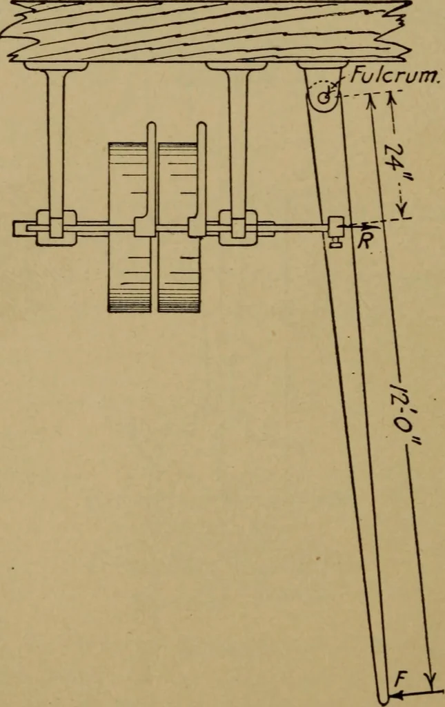 An illustration from Practical mechanics and allied subjects, 1915, leaf 55