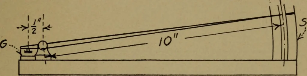 An illustration from Practical mechanics and allied subjects, 1915, leaf 58