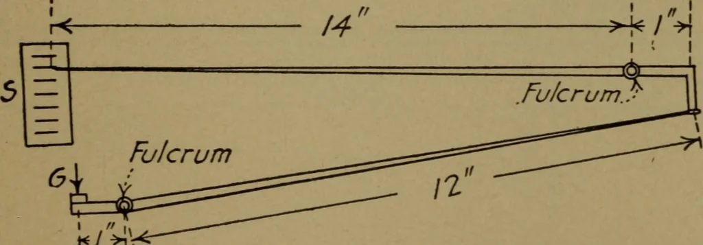 An illustration from Practical mechanics and allied subjects, 1915, leaf 58