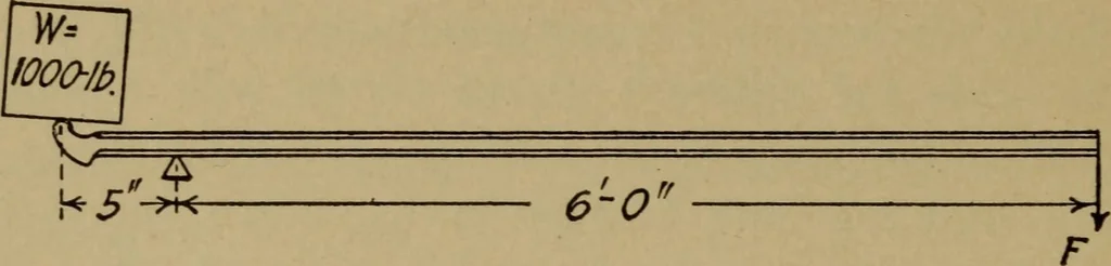An illustration from Practical mechanics and allied subjects, 1915, leaf 59