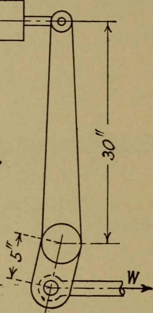 An illustration from Practical mechanics and allied subjects, 1915, leaf 61