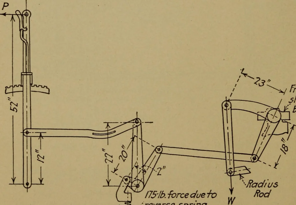 An illustration from Practical mechanics and allied subjects, 1915, leaf 61