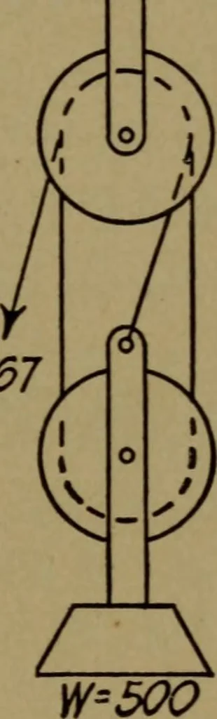 An illustration from Practical mechanics and allied subjects, 1915, leaf 64