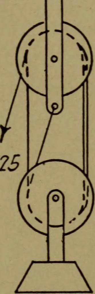 An illustration from Practical mechanics and allied subjects, 1915, leaf 64