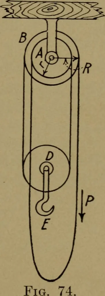 An illustration from Practical mechanics and allied subjects, 1915, leaf 66