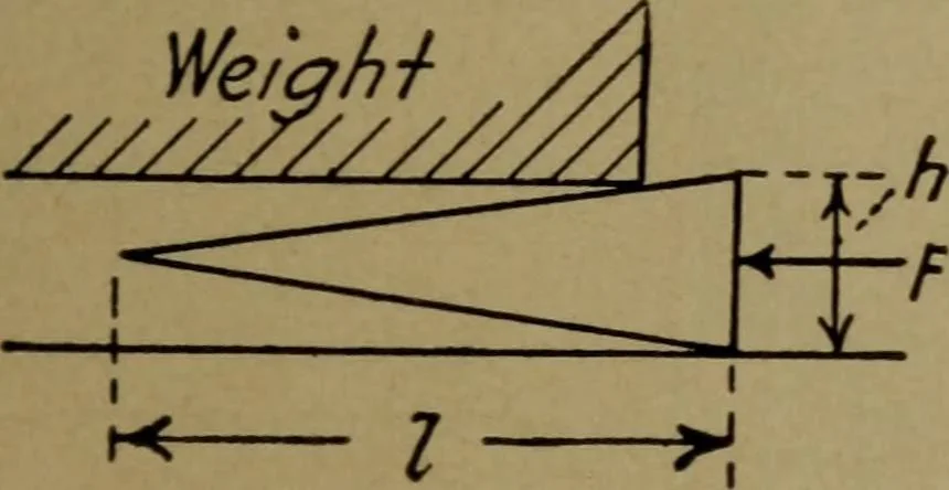 An illustration from Practical mechanics and allied subjects, 1915, leaf 70