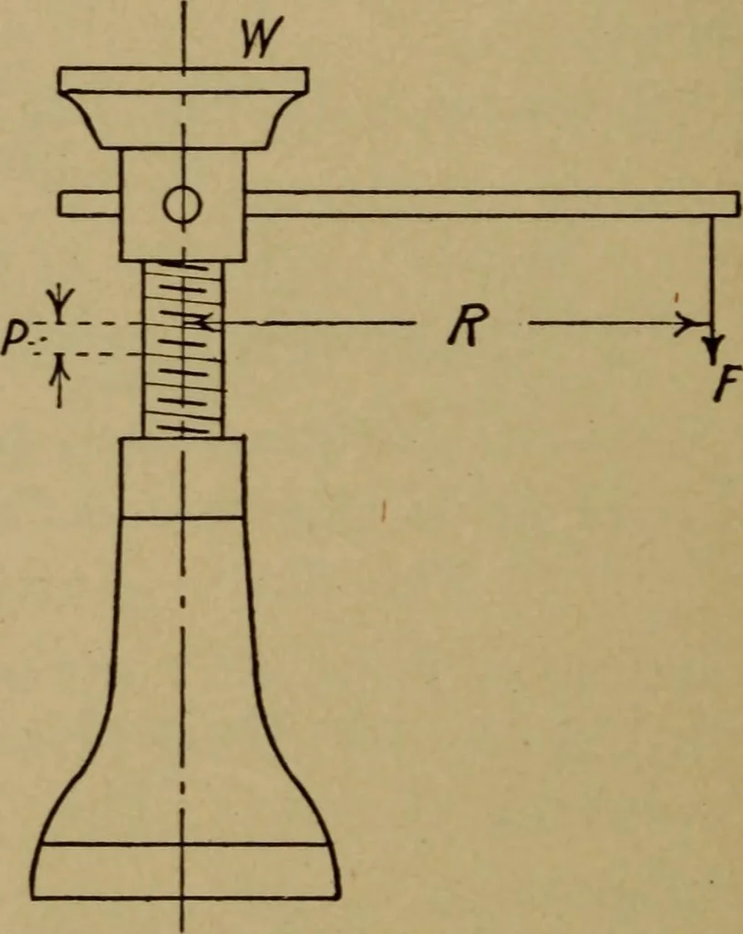 An illustration from Practical mechanics and allied subjects, 1915, leaf 71