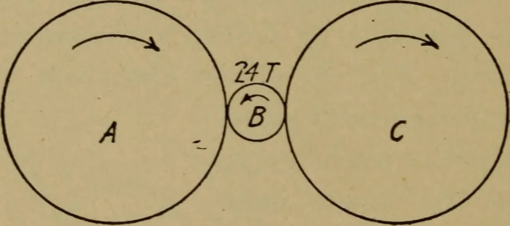 An illustration from Practical mechanics and allied subjects, 1915, leaf 75
