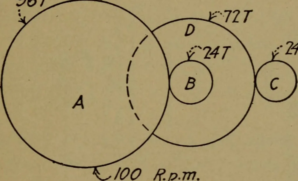 An illustration from Practical mechanics and allied subjects, 1915, leaf 76