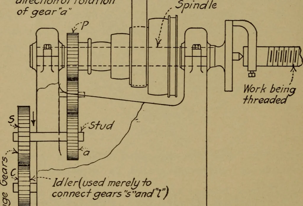 An illustration from Practical mechanics and allied subjects, 1915, leaf 77
