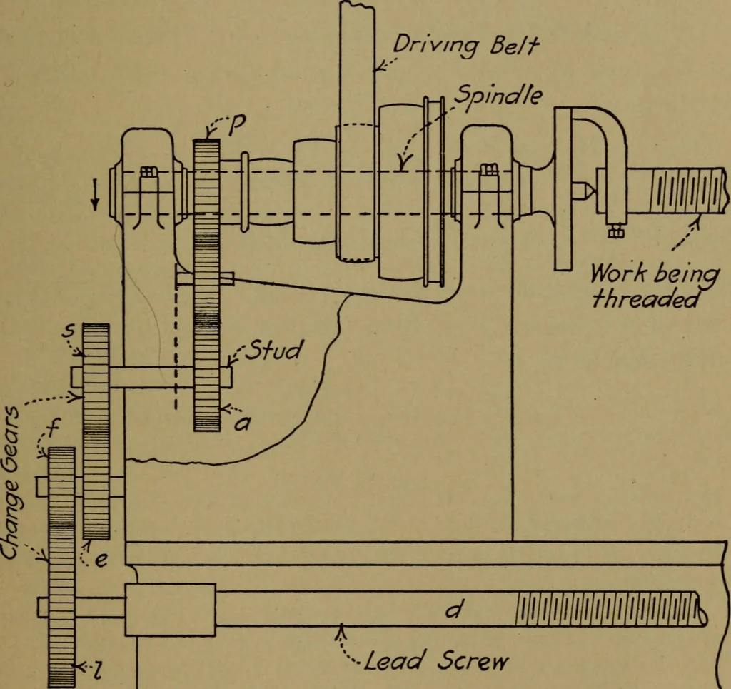 An illustration from Practical mechanics and allied subjects, 1915, leaf 80