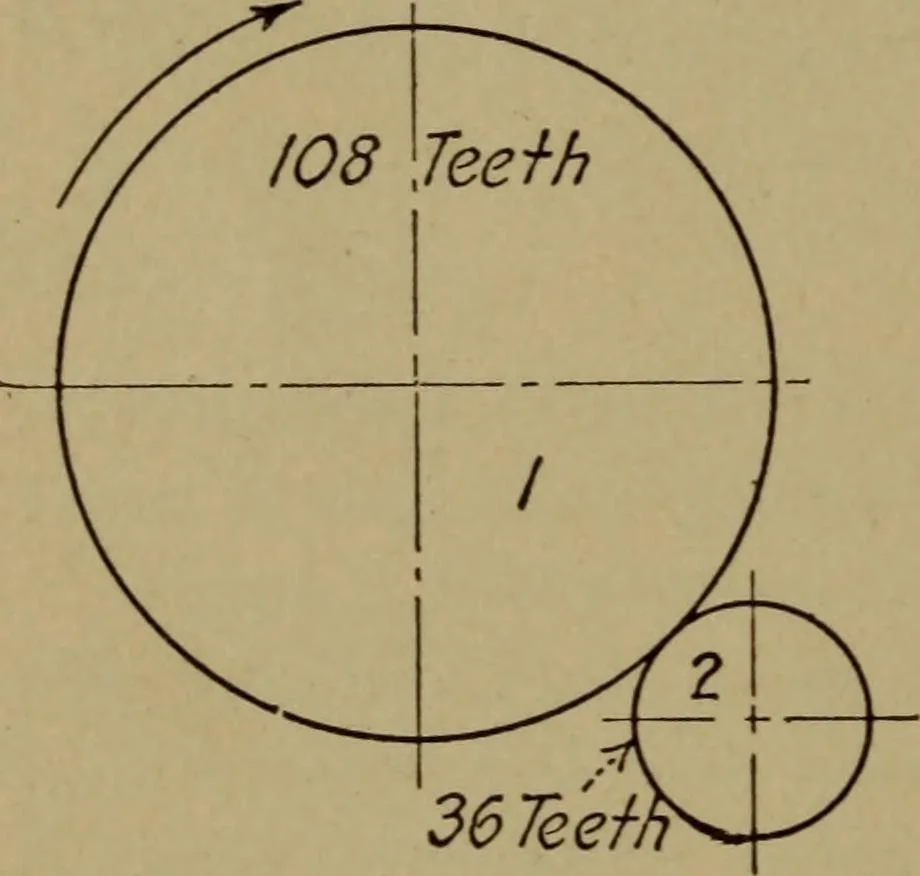 An illustration from Practical mechanics and allied subjects, 1915, leaf 83
