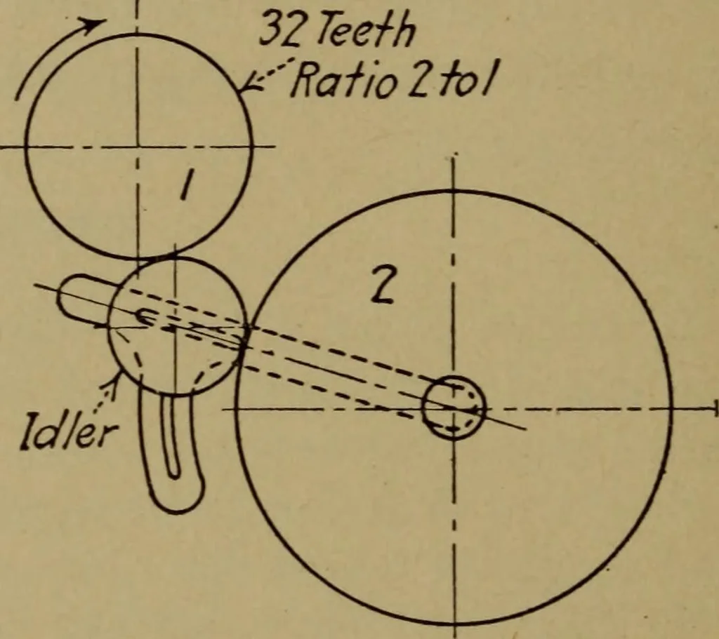 An illustration from Practical mechanics and allied subjects, 1915, leaf 83