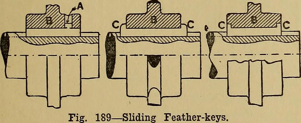 An illustration from Practical mechanical drawing and machine design self taught .., 1907, leaf 108