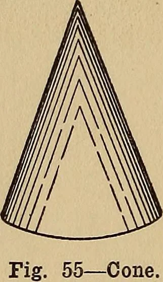 An illustration from Practical mechanical drawing and machine design self taught .., 1907, leaf 29