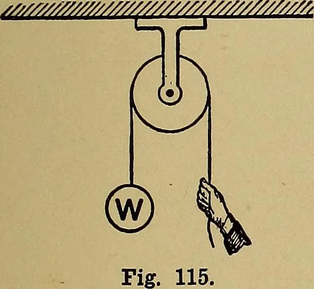 An illustration from Practical mechanical drawing and machine design self taught .., 1907, leaf 50