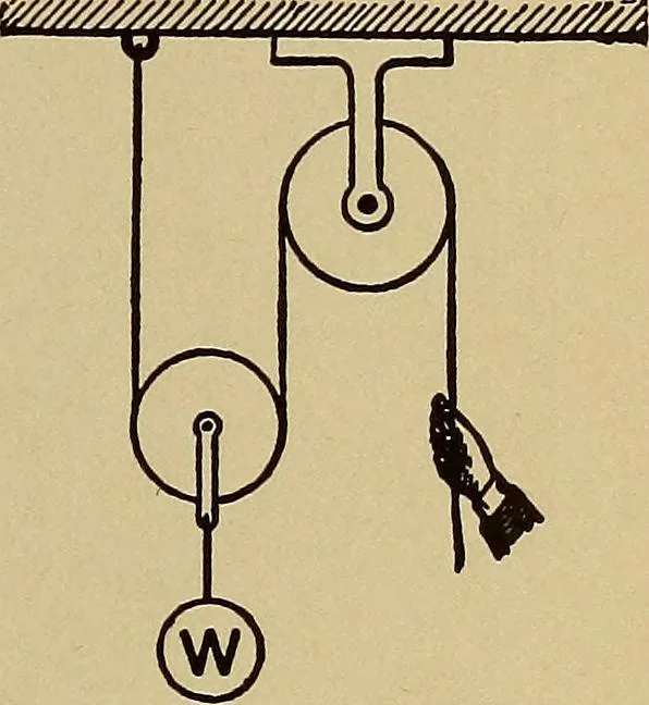 An illustration from Practical mechanical drawing and machine design self taught .., 1907, leaf 50