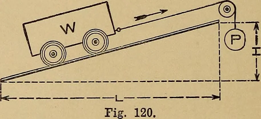 An illustration from Practical mechanical drawing and machine design self taught .., 1907, leaf 51