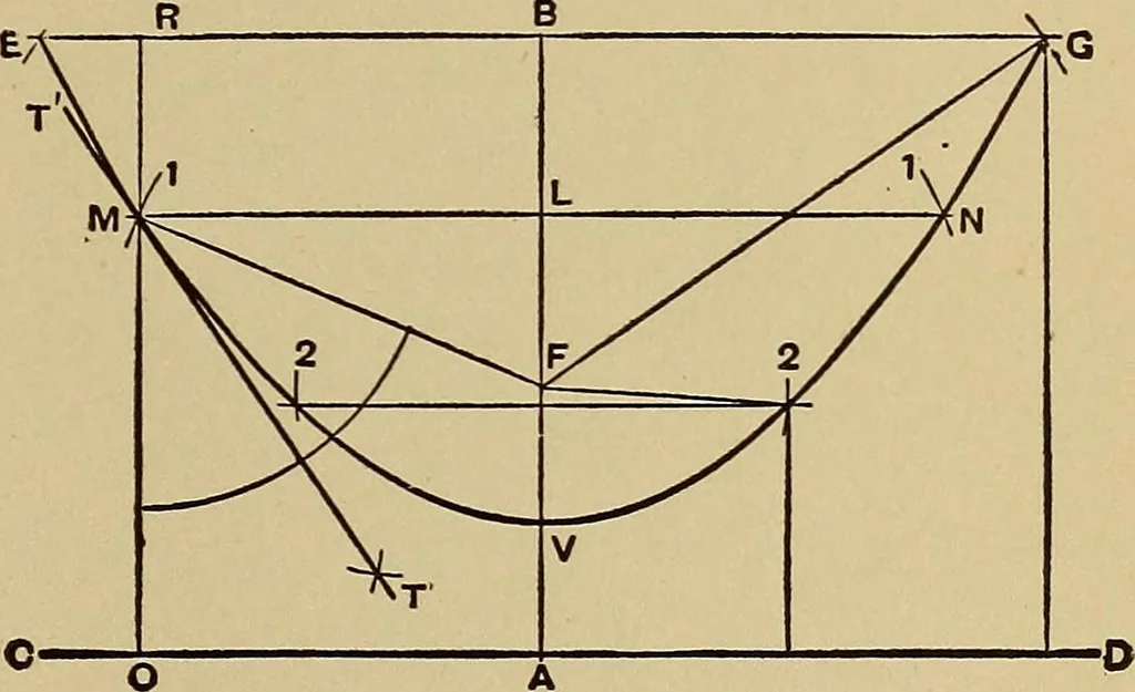 An illustration from Practical mechanical drawing and machine design self taught .., 1907, leaf 58