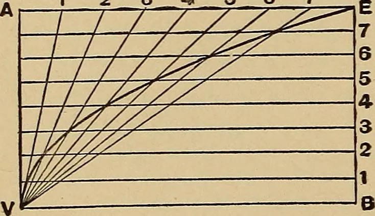 An illustration from Practical mechanical drawing and machine design self taught .., 1907, leaf 59