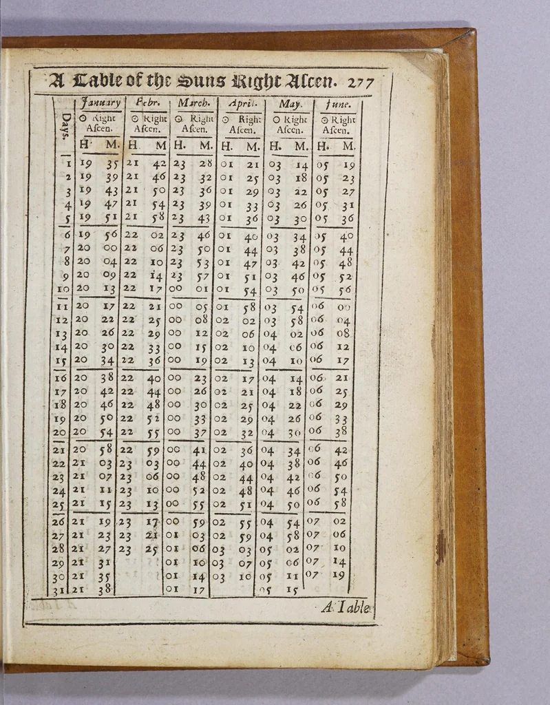 An illustration from Practical navigation; or, An introduction to the whole art. : Containing many useful geometrical definitions and problems; the doctrine of plain and spherical triangles; plain Mercator, and great-circle-sailing; sundry useful problems in astronomy; the use of instruments; the azimuth-compass; ring-dyal; variation compass; the fore-staff, quadrant, plough, and nocturnal; the plain scale, Gunter's scale, sinical quadrant; plain chart; Mercator's-chart; both globes; the inclinatory-needle, and virtues of the load-stone; useful tables of the moon's age, of the tides, of the sun's place, declination, and right-ascension; of the stars right-ascension and declination; the latitude and longitude of places; and a table of meridional parts; likewise a new traverse-table, and the use thereof in keeping a reckoning at sea: also a table of 10000 logarithms, and of the log, sines, tangents and secants., 1680, leaf 311