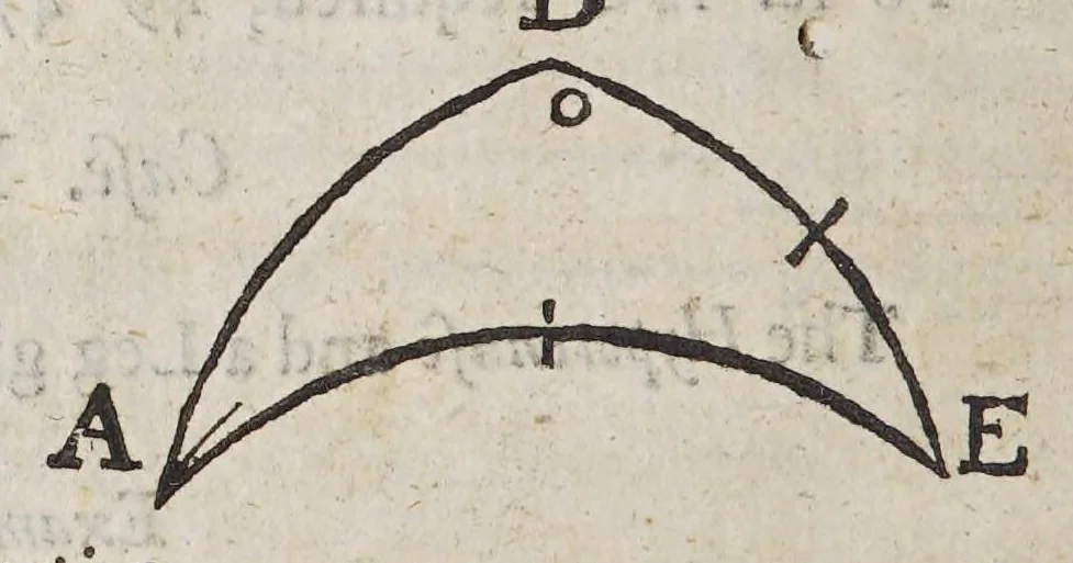 An illustration from Practical navigation; or, An introduction to the whole art. : Containing many useful geometrical definitions and problems; the doctrine of plain and spherical triangles; plain Mercator, and great-circle-sailing; sundry useful problems in astronomy; the use of instruments; the azimuth-compass; ring-dyal; variation compass; the fore-staff, quadrant, plough, and nocturnal; the plain scale, Gunter's scale, sinical quadrant; plain chart; Mercator's-chart; both globes; the inclinatory-needle, and virtues of the load-stone; useful tables of the moon's age, of the tides, of the sun's place, declination, and right-ascension; of the stars right-ascension and declination; the latitude and longitude of places; and a table of meridional parts; likewise a new traverse-table, and the use thereof in keeping a reckoning at sea: also a table of 10000 logarithms, and of the log, sines, tangents and secants., 1680, leaf 56