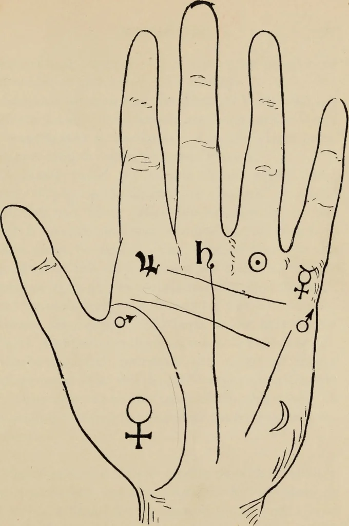 An illustration from Practical palmistry : a reliable treatise on the art of character reading and methods of recalling past and foretelling future events upon examination of the hand, 1904, leaf 76