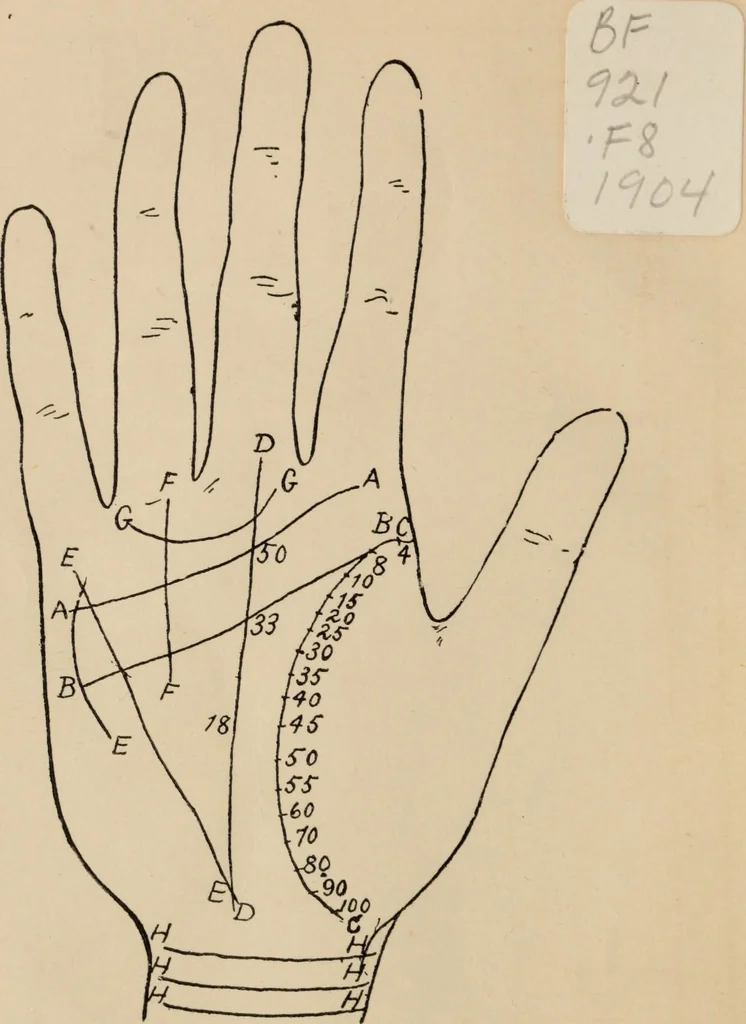 An illustration from Practical palmistry : a reliable treatise on the art of character reading and methods of recalling past and foretelling future events upon examination of the hand, 1904, leaf 9