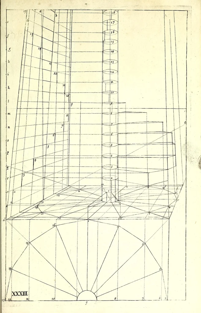 An illustration from Practical perspective; or, Perspective made easie. Teaching by the opticks, how to delineate all bodies, buildings, or landskips, &c. By the catoptricks, how to delineate confused appearances, so as when seen in a mirror or pollisht body of any intended shape, the reflection shall shew a designe. By the dioptircks [sic], how to draw parts of many figures into one, when seen through a glass or christal cut into many faces.., 1670, leaf 123