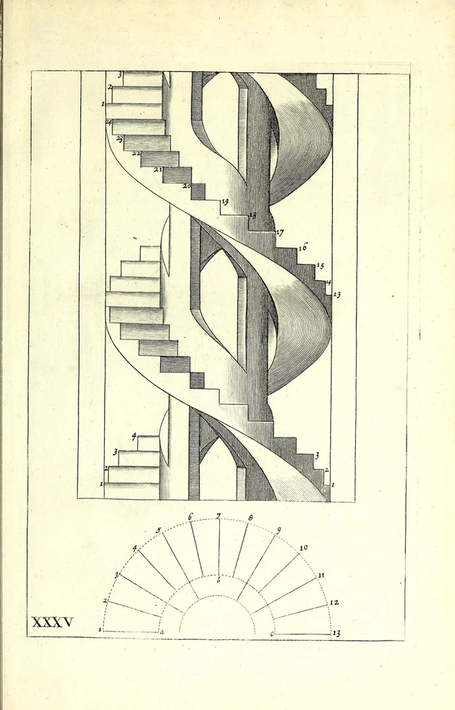 An illustration from Practical perspective; or, Perspective made easie. Teaching by the opticks, how to delineate all bodies, buildings, or landskips, &c. By the catoptricks, how to delineate confused appearances, so as when seen in a mirror or pollisht body of any intended shape, the reflection shall shew a designe. By the dioptircks [sic], how to draw parts of many figures into one, when seen through a glass or christal cut into many faces.., 1670, leaf 127