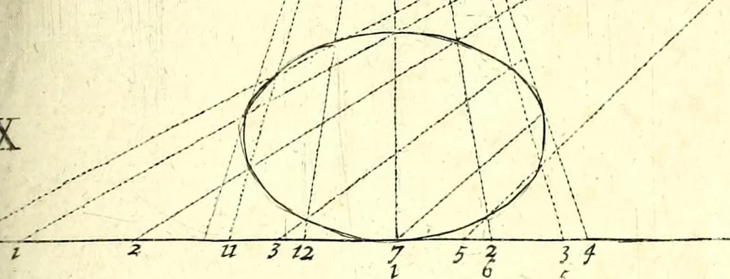 An illustration from Practical perspective; or, Perspective made easie. Teaching by the opticks, how to delineate all bodies, buildings, or landskips, &c. By the catoptricks, how to delineate confused appearances, so as when seen in a mirror or pollisht body of any intended shape, the reflection shall shew a designe. By the dioptircks [sic], how to draw parts of many figures into one, when seen through a glass or christal cut into many faces.., 1670, leaf 87
