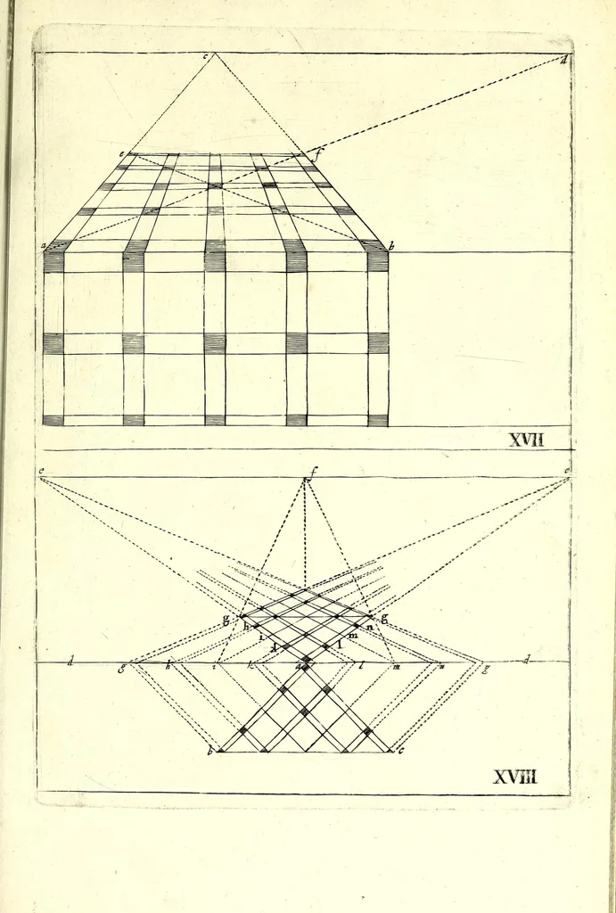 An illustration from Practical perspective; or, Perspective made easie. Teaching by the opticks, how to delineate all bodies, buildings, or landskips, &c. By the catoptricks, how to delineate confused appearances, so as when seen in a mirror or pollisht body of any intended shape, the reflection shall shew a designe. By the dioptircks [sic], how to draw parts of many figures into one, when seen through a glass or christal cut into many faces.., 1670, leaf 95