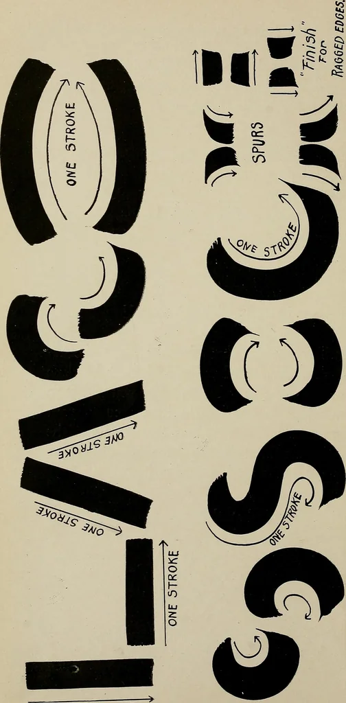 An illustration from Practical phrases of show card writing; a complete manual of the best and latest methods of brush and pen lettering with comprehensive color notes embracing all the most appropriate alphabets, abundantly and accurately illustrated with full description of all the materials necessary, 1922, leaf 17