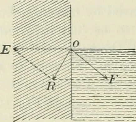 An illustration from Practical physics, 1922, leaf 119