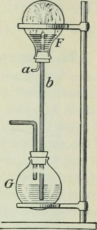 An illustration from Practical physics, 1922, leaf 127