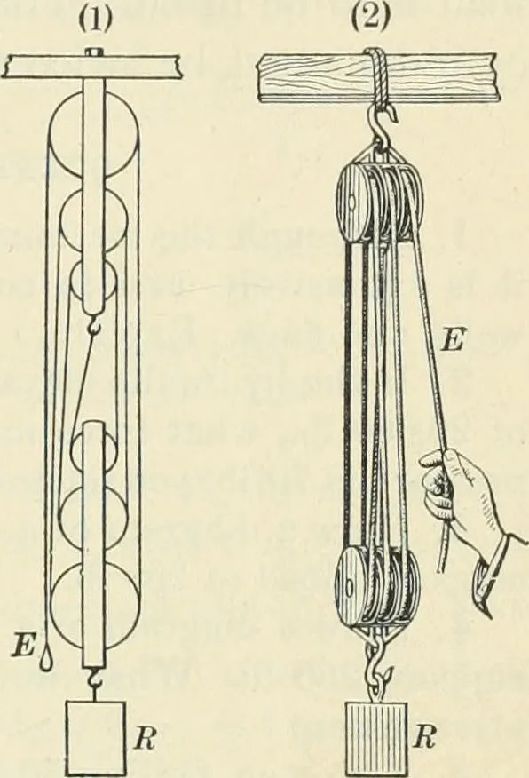 An illustration from Practical physics, 1922, leaf 132