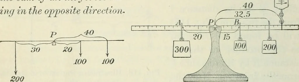 An illustration from Practical physics, 1922, leaf 135