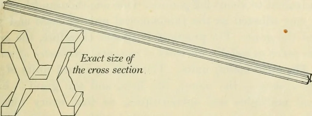 An illustration from Practical physics, 1922, leaf 14