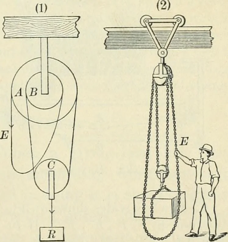 An illustration from Practical physics, 1922, leaf 142